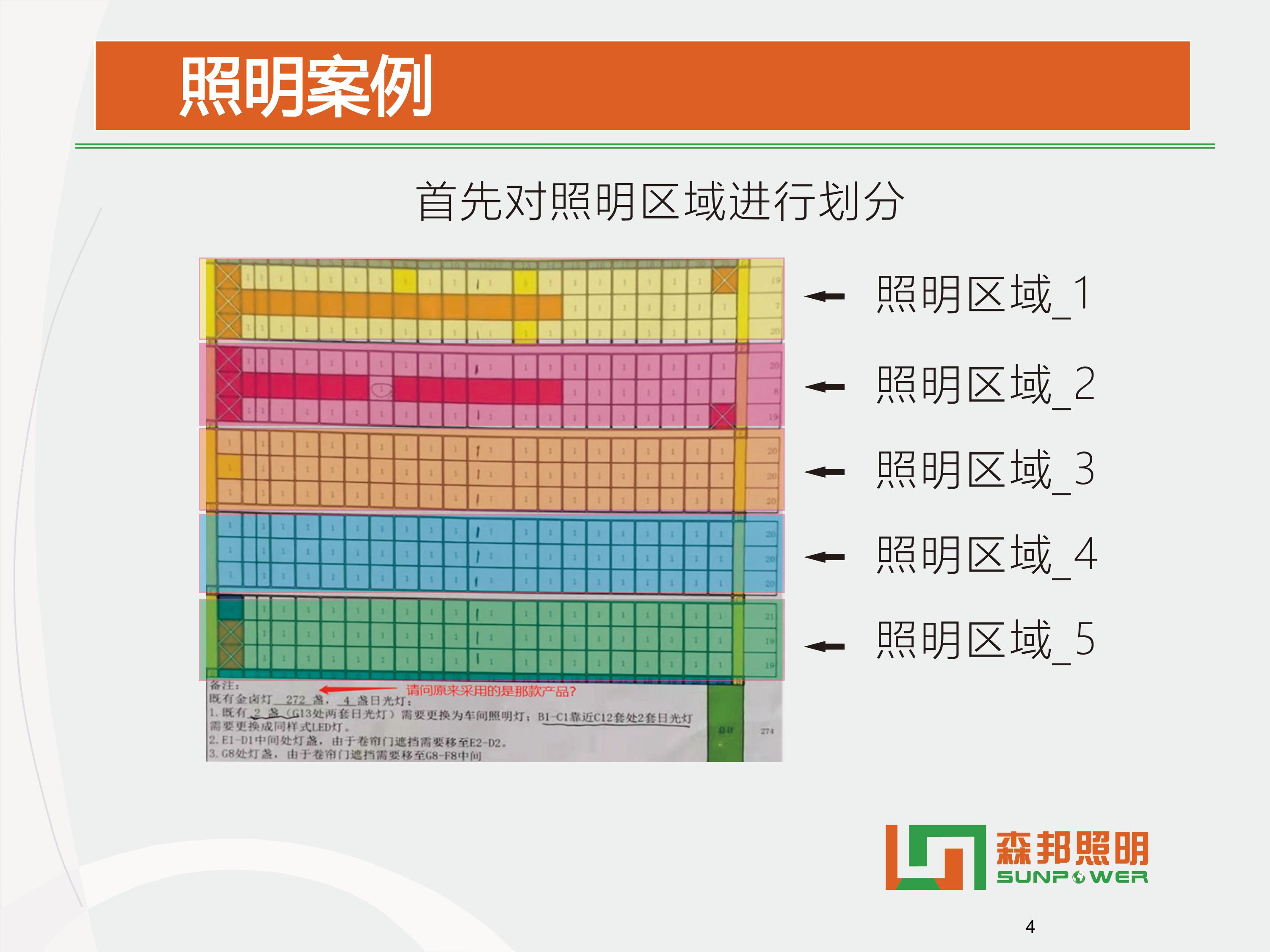 SPL-i305 智能LED平臺燈智能改造方案(圖11)